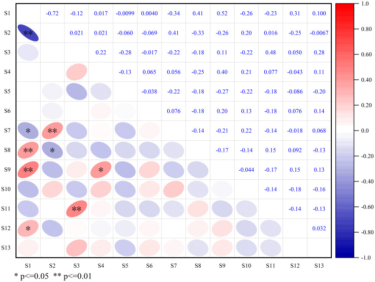 Figure 5