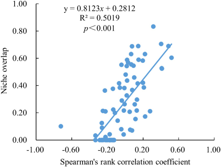 Figure 6