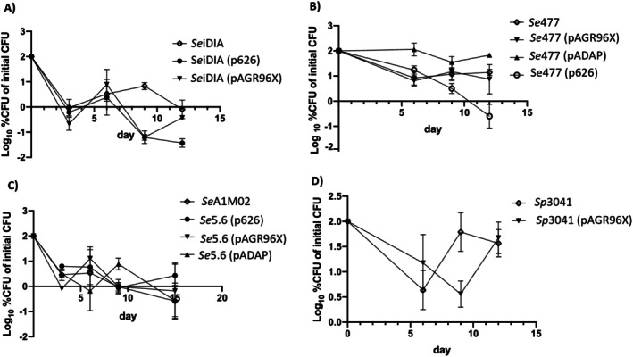 FIGURE 3