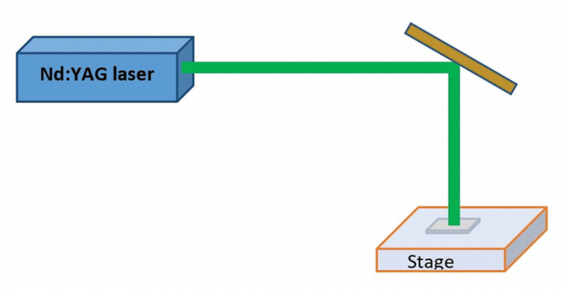 Fig. 2