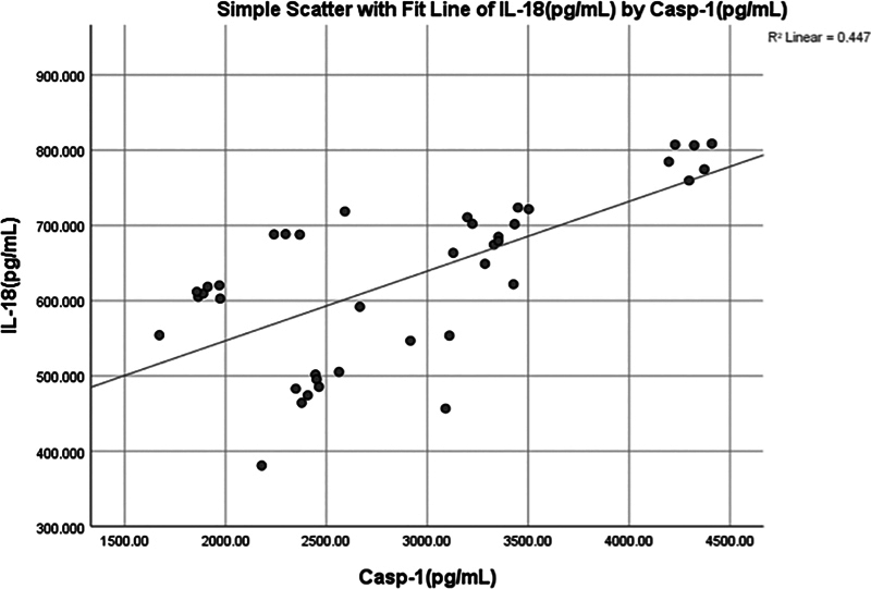 Fig. 11