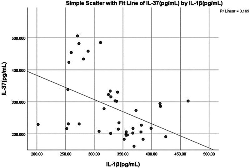 Fig. 12