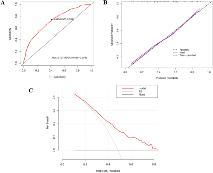 FIGURE 6