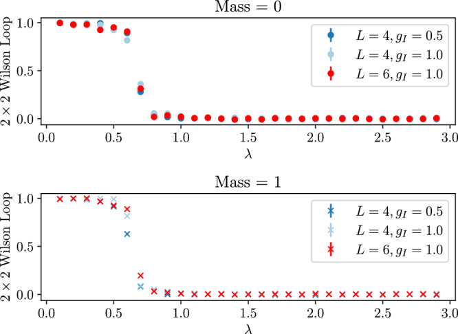 Figure 7