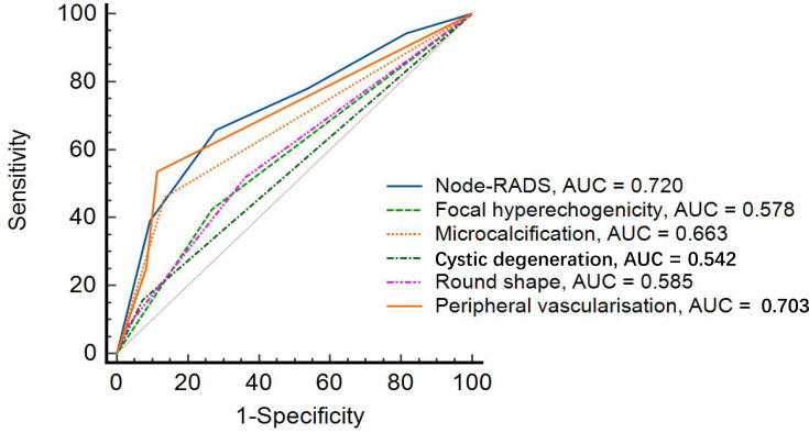 Figure 3