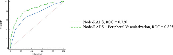 Figure 5
