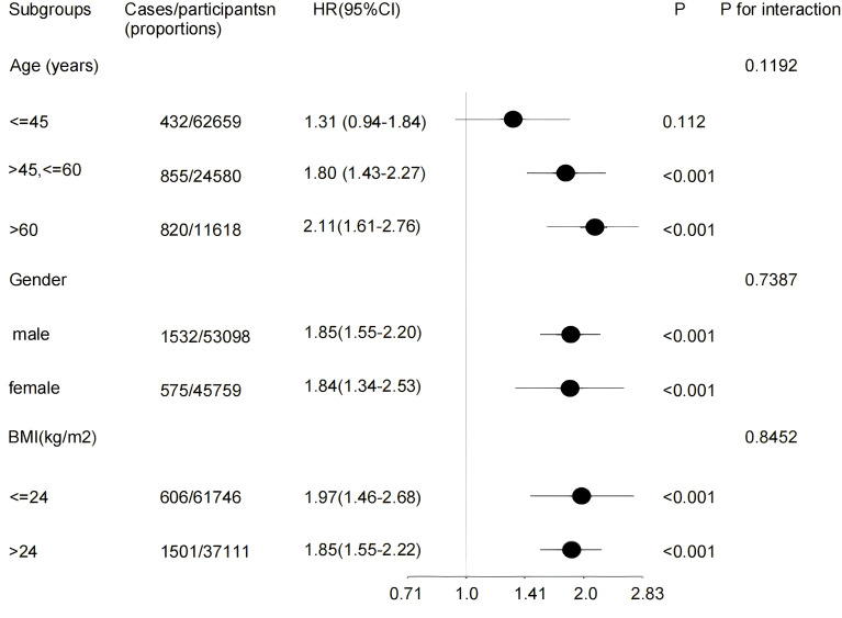 Figure 4