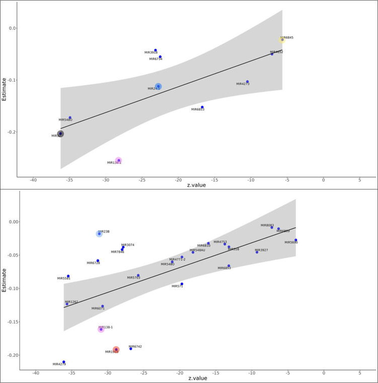 Figure 5