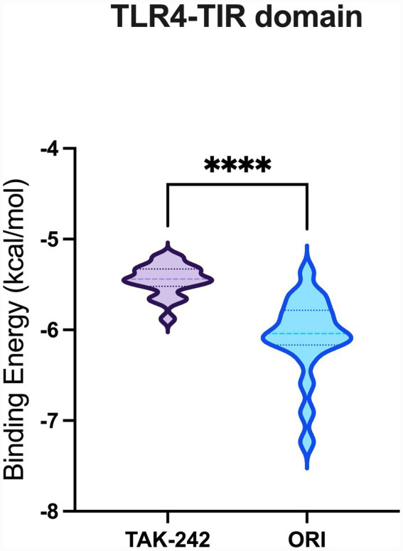 Figure 8