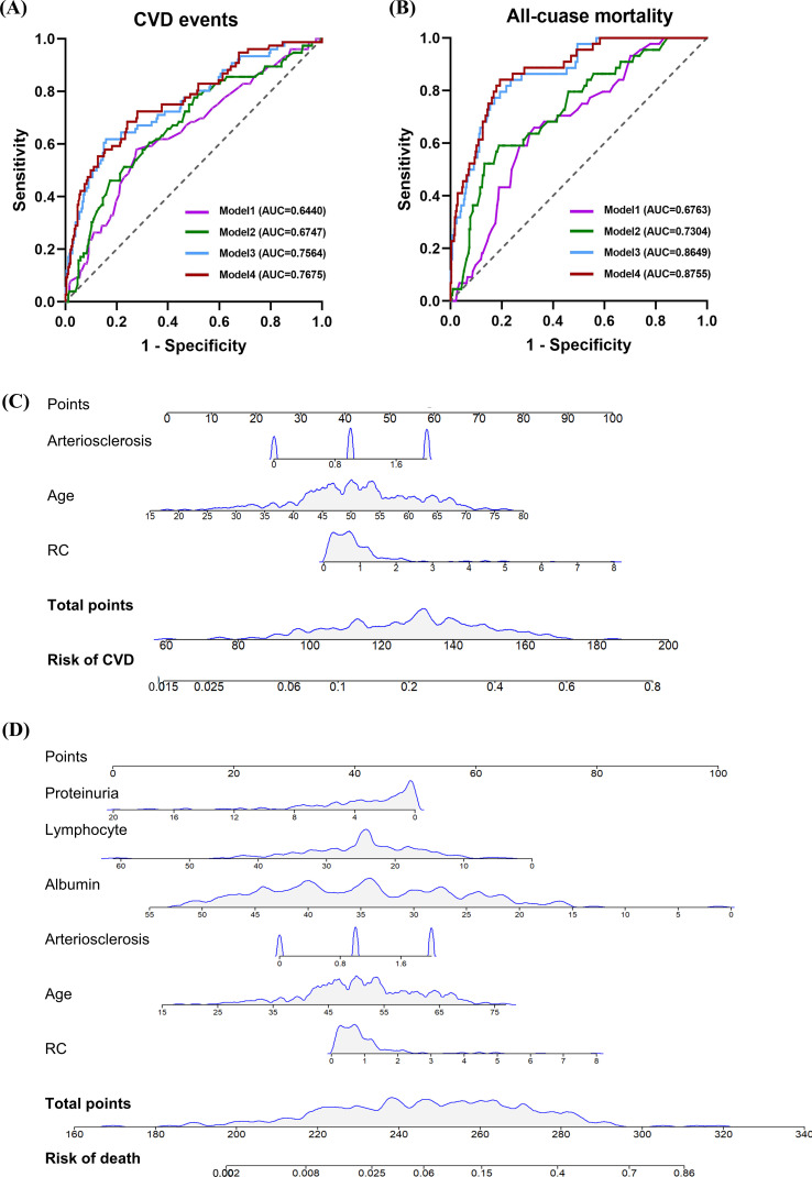 Figure 4