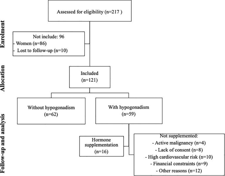 Figure 1