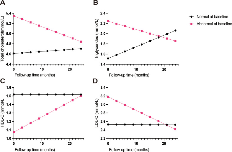 Figure 3