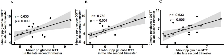 Figure 5