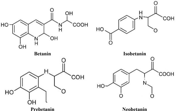 Figure 1