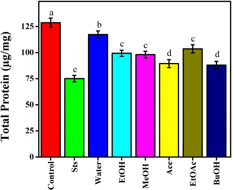 Figure 5