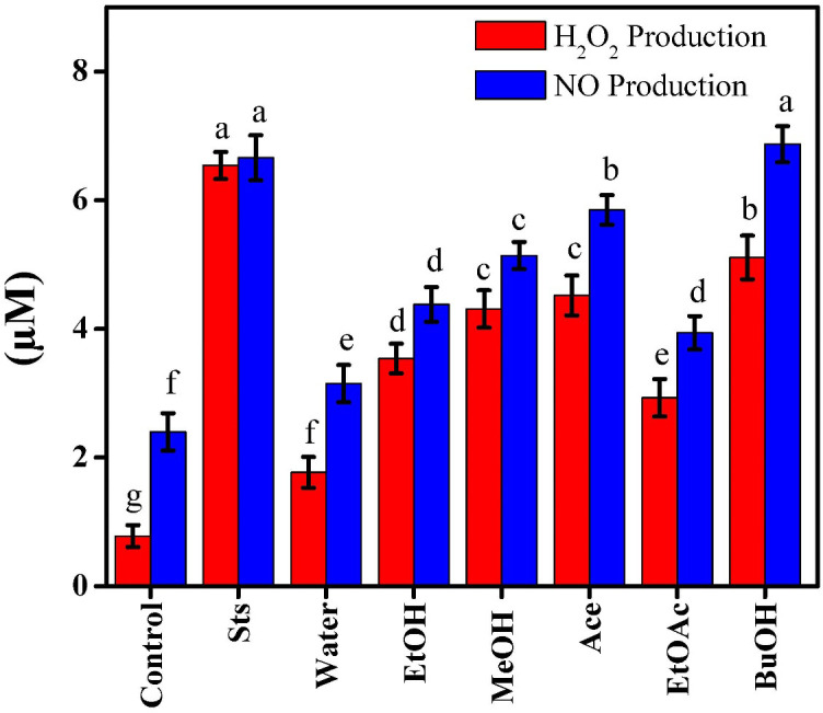 Figure 6