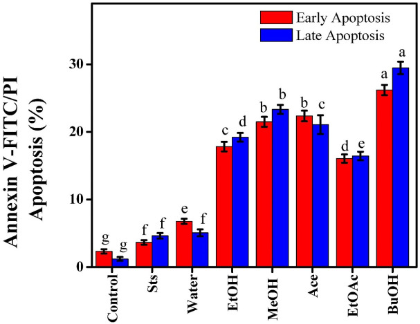 Figure 7