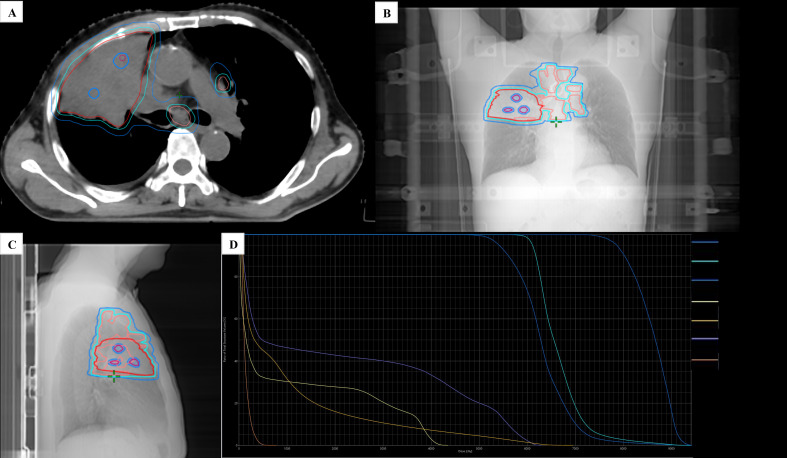 Figure 2