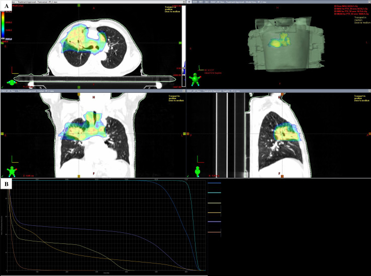 Figure 4