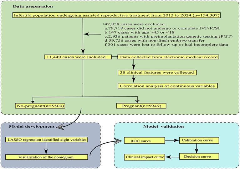 Figure 1