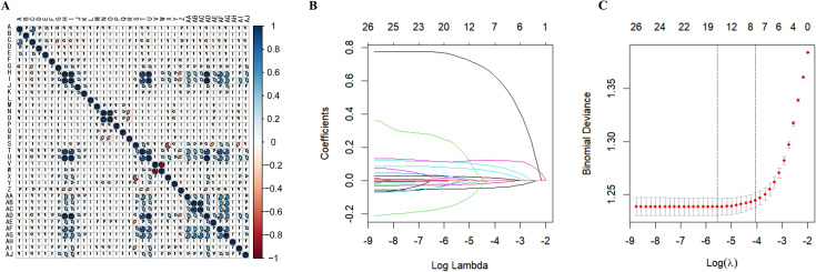 Figure 2