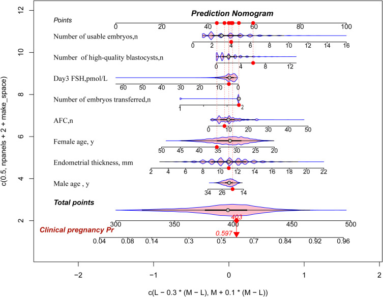 Figure 3
