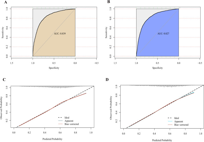 Figure 4