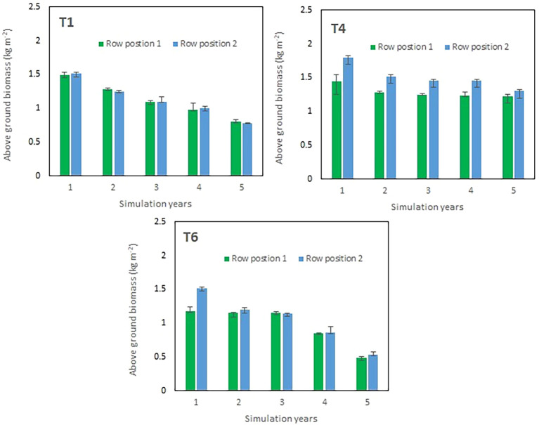 Figure 3