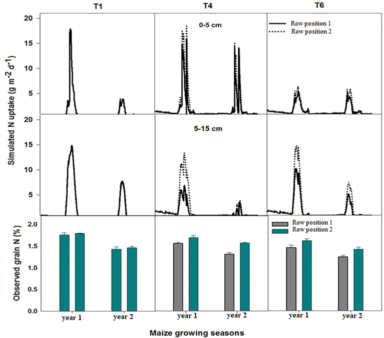 Figure 4