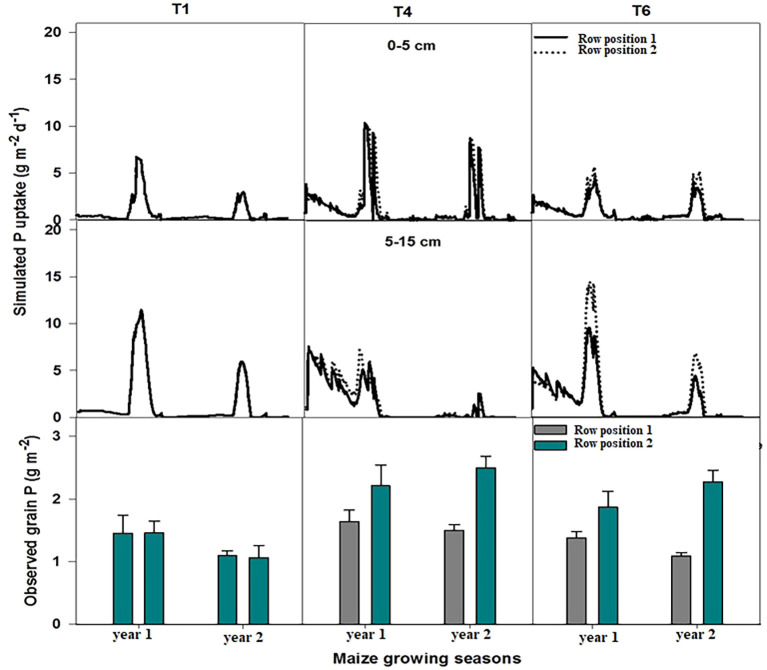Figure 5