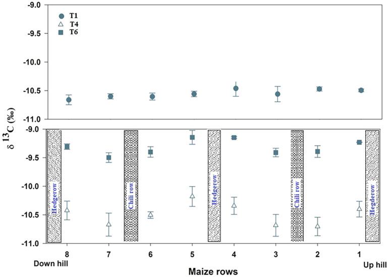 Figure 6