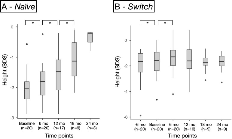 Figure 2