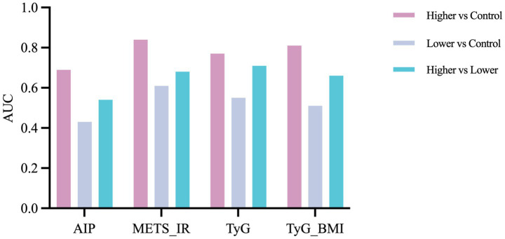 Figure 4