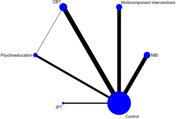 Figure 5