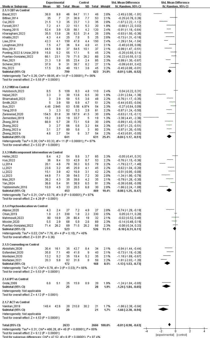 Figure 6