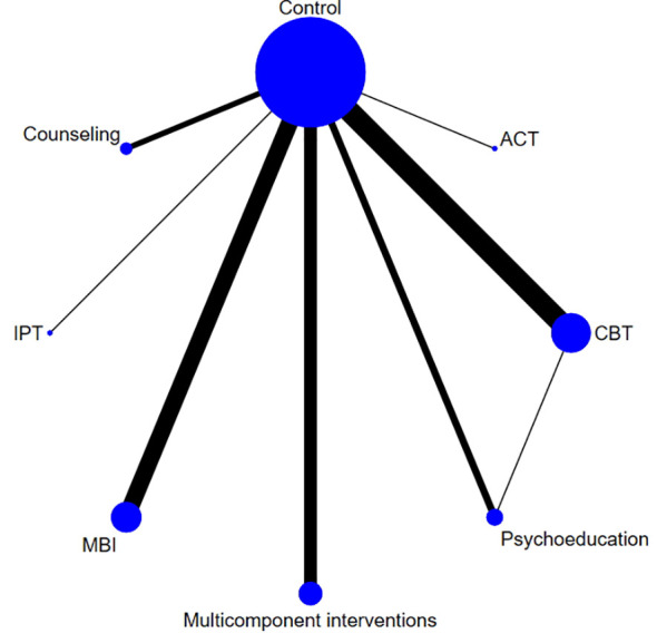Figure 7