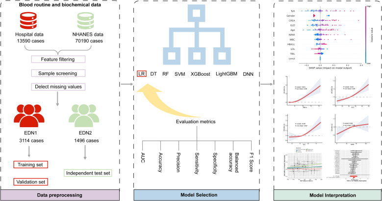 Figure 1