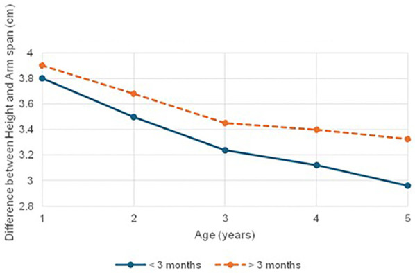 Figure 5