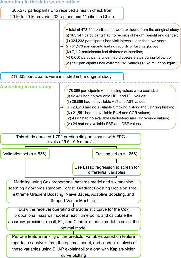 Figure 1