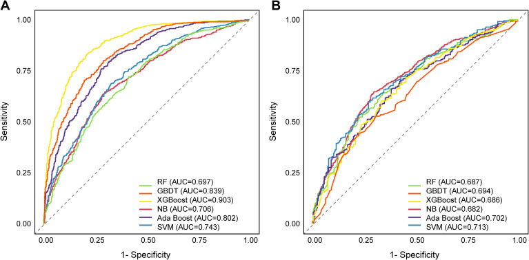 Figure 4