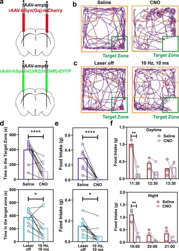 Figure 3
