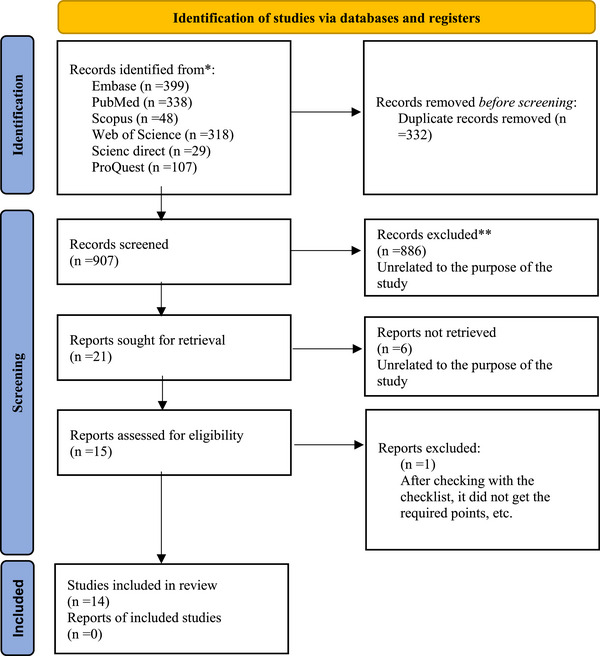 FIGURE 1