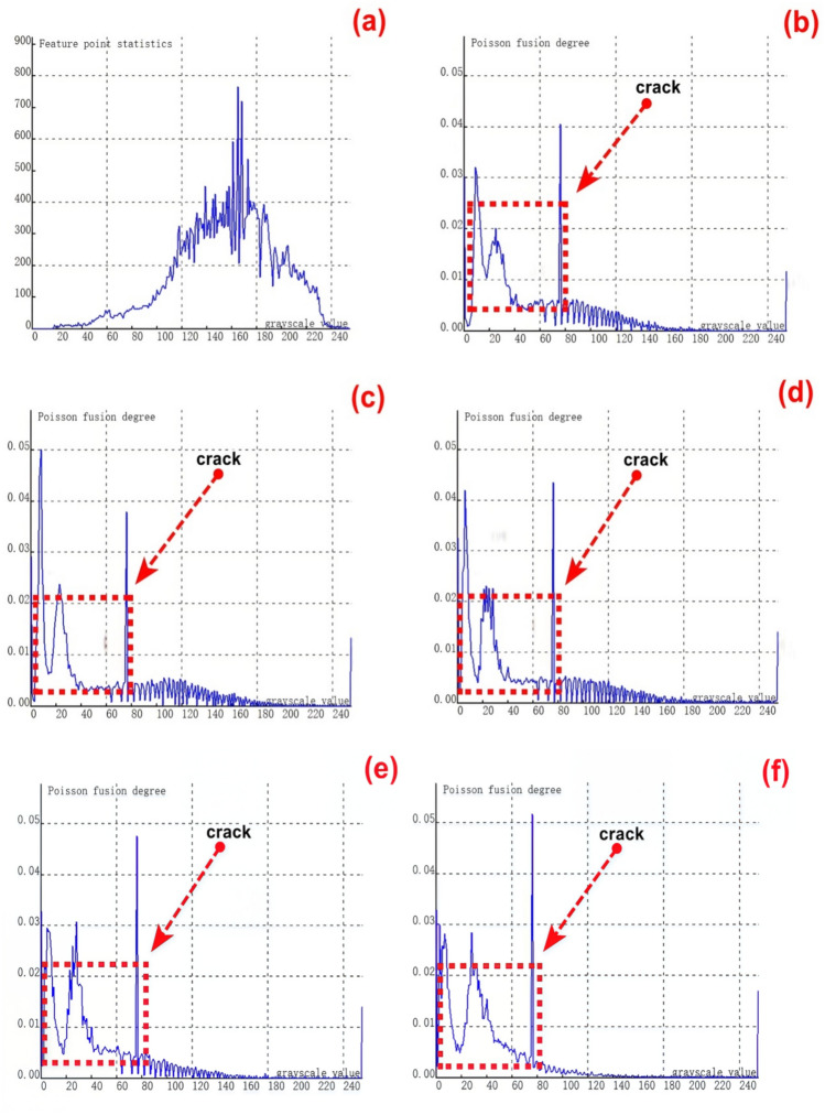 Figure 13