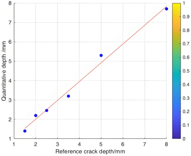 Figure 18