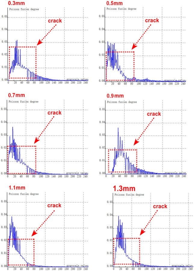 Figure 21
