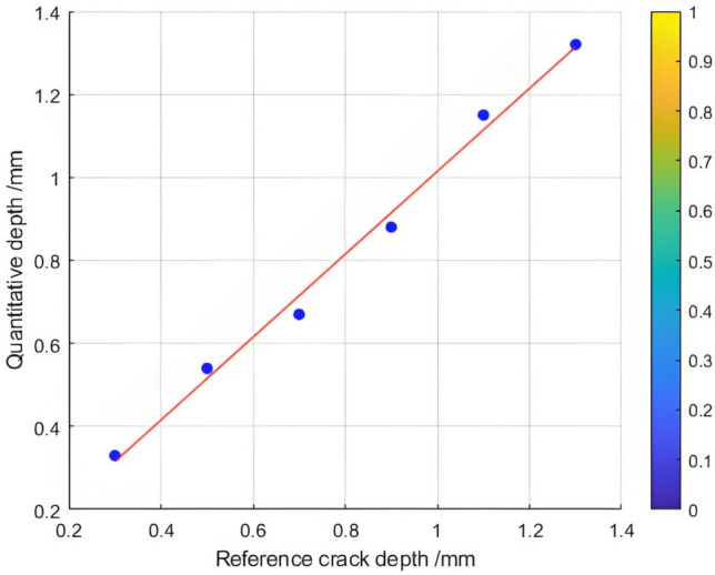 Figure 22