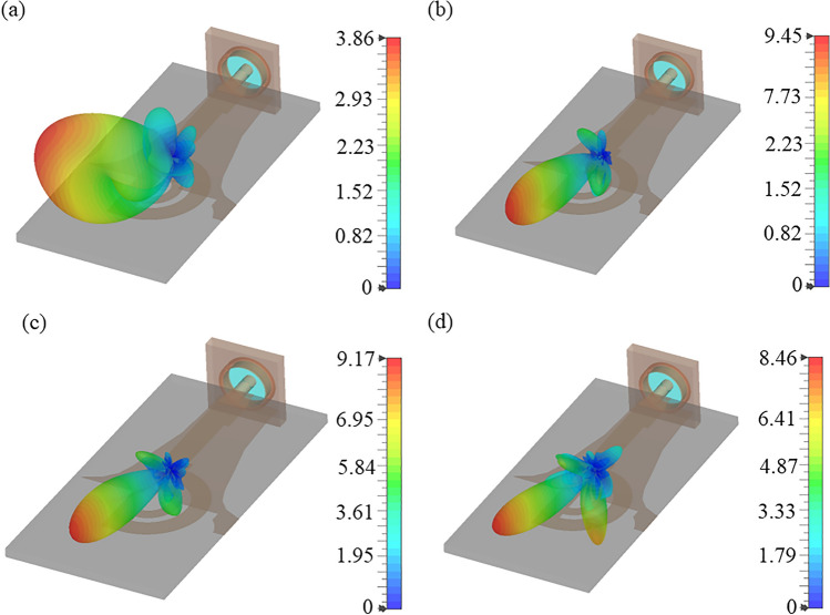 Figure 10