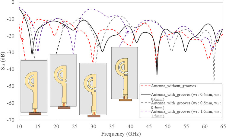 Figure 12