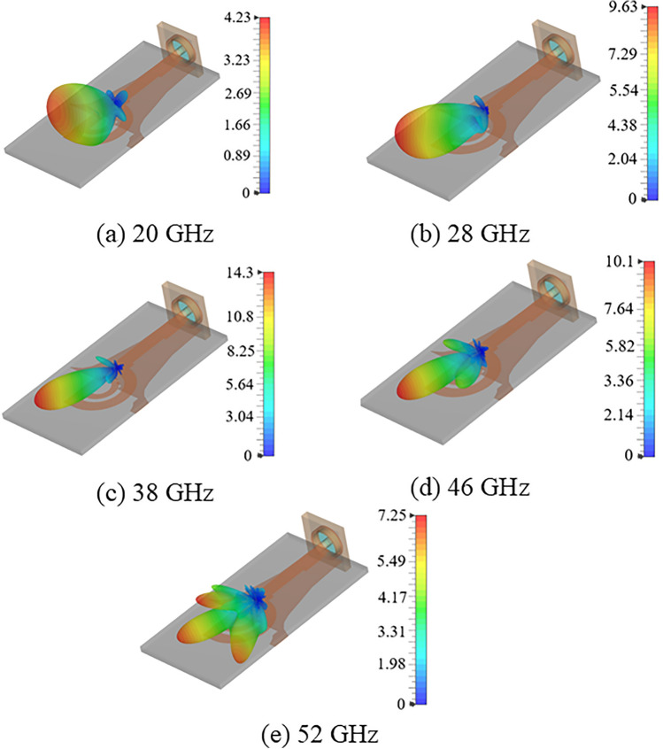 Figure 13