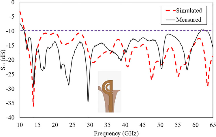 Figure 15